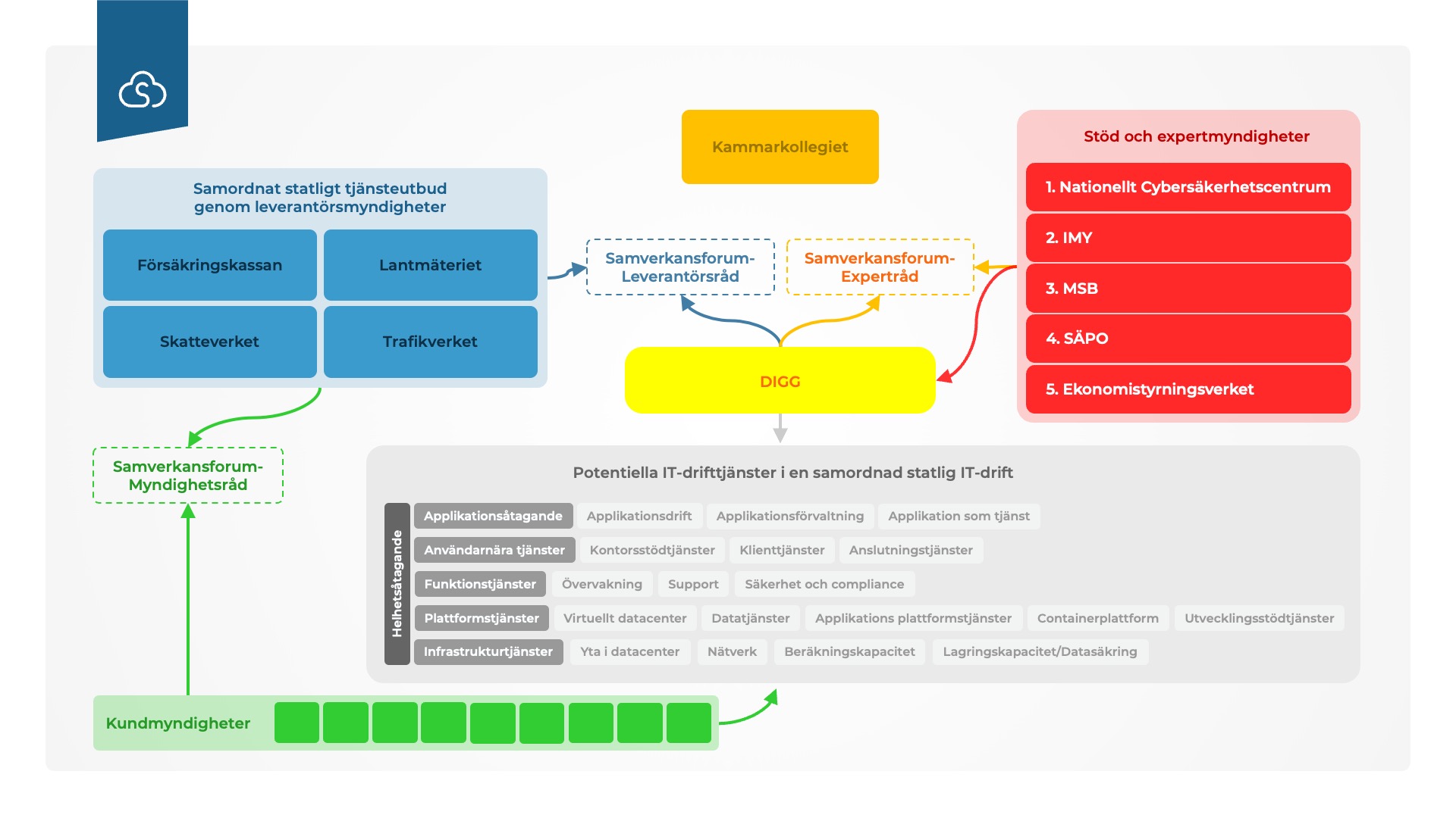 Consultation response to the IT operations inquiry